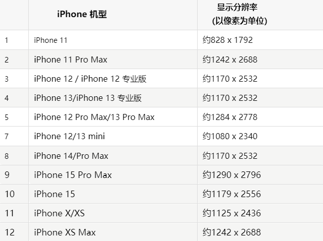 苹雁江果维修分享iPhone主屏幕壁纸显得模糊怎么办