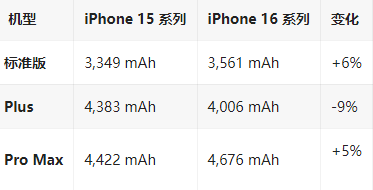 雁江苹果16维修分享iPhone16/Pro系列机模再曝光