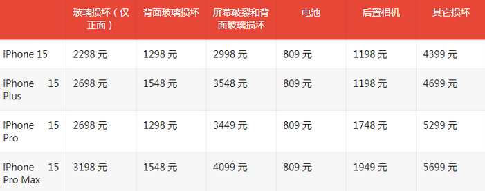 雁江苹果15维修站中心分享修iPhone15划算吗